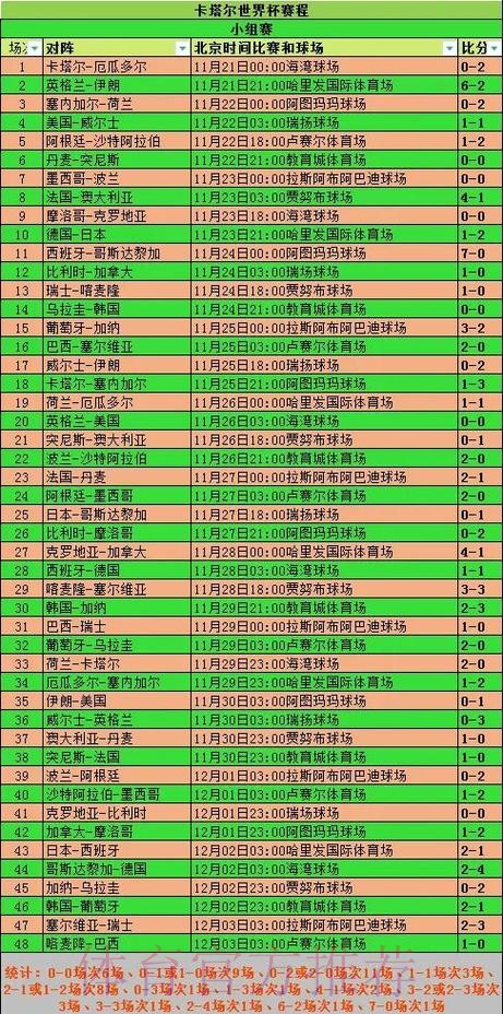 世界杯数据统计哪里可以看 世界杯数据统计哪里可以看