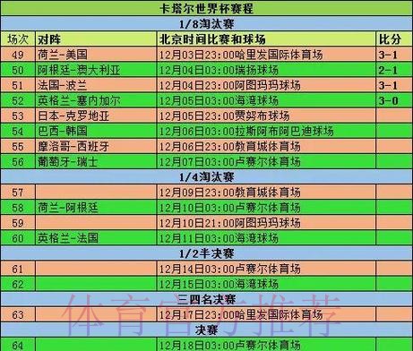 世界杯数据统计哪里可以看 世界杯数据统计哪里可以看