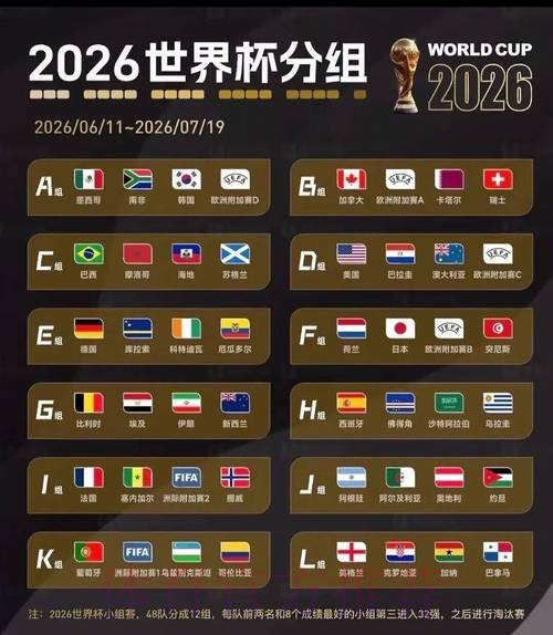 2026美加墨世界杯排名 2026美加墨世界杯排名