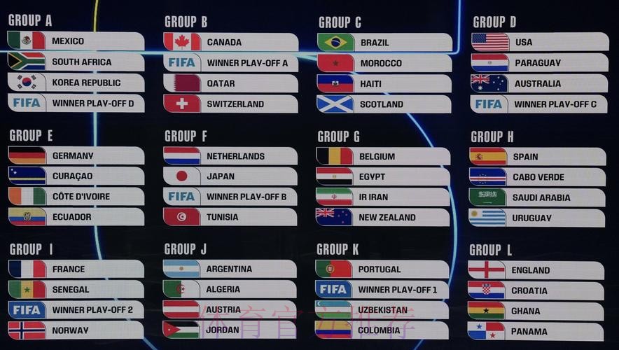 2026美加墨世界杯排名 2026美加墨世界杯排名