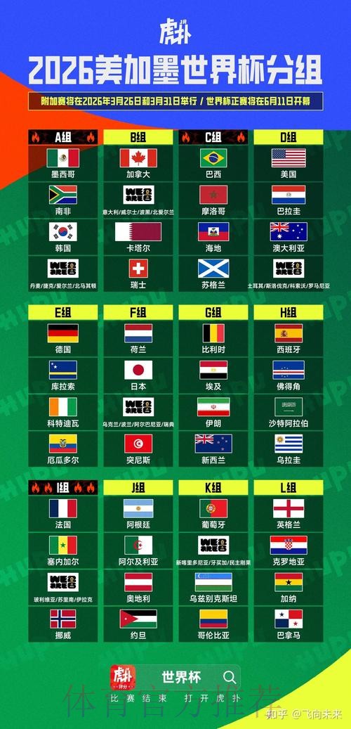 2026美加墨世界杯排名 2026美加墨世界杯排名