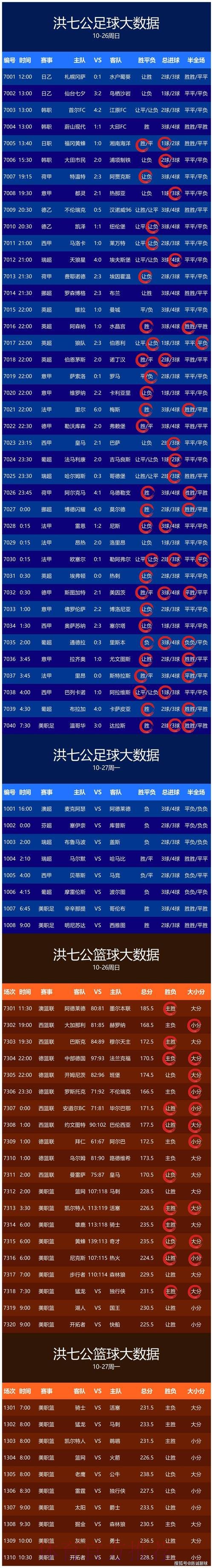 世界杯胜负预测今日
