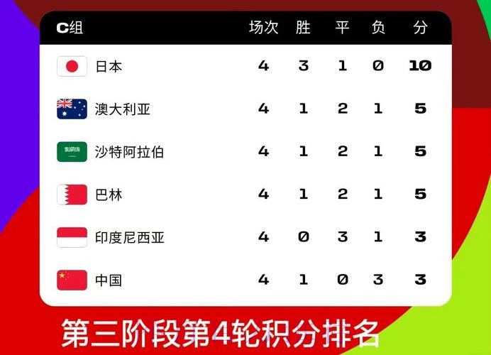 2026世界杯积分榜在哪里看