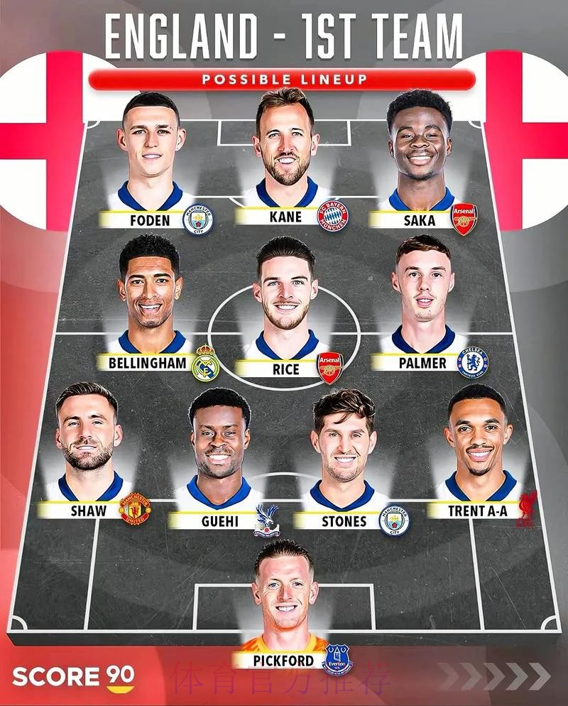 2026世界杯阵容分析哪里可以看